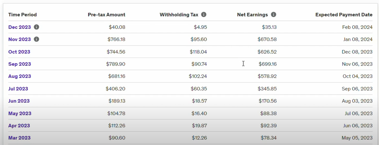 A screenshot of Joseph Okon's earnings