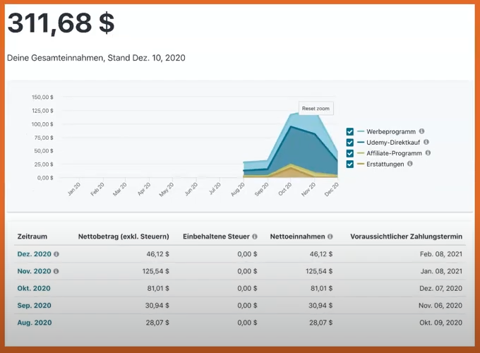 A screenshot of Jutta Martin's earnings