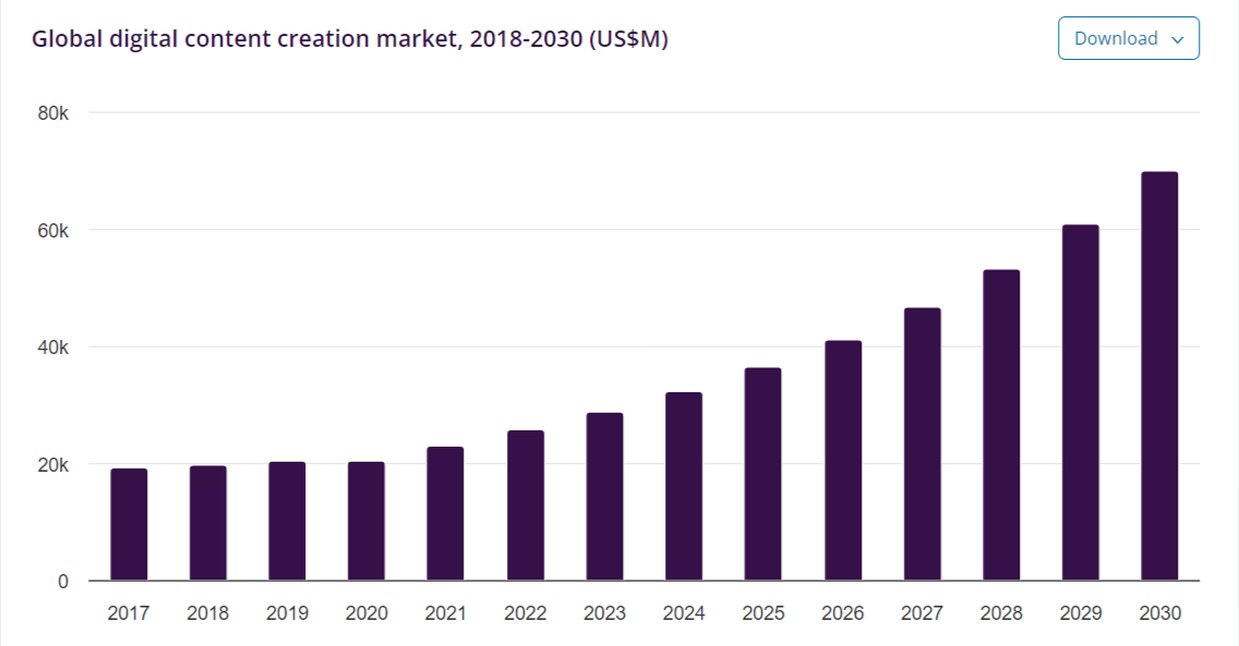 Source: Grand View Research 