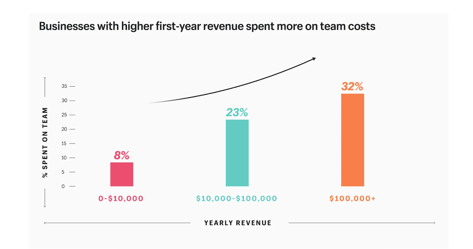 SB yearly revenue