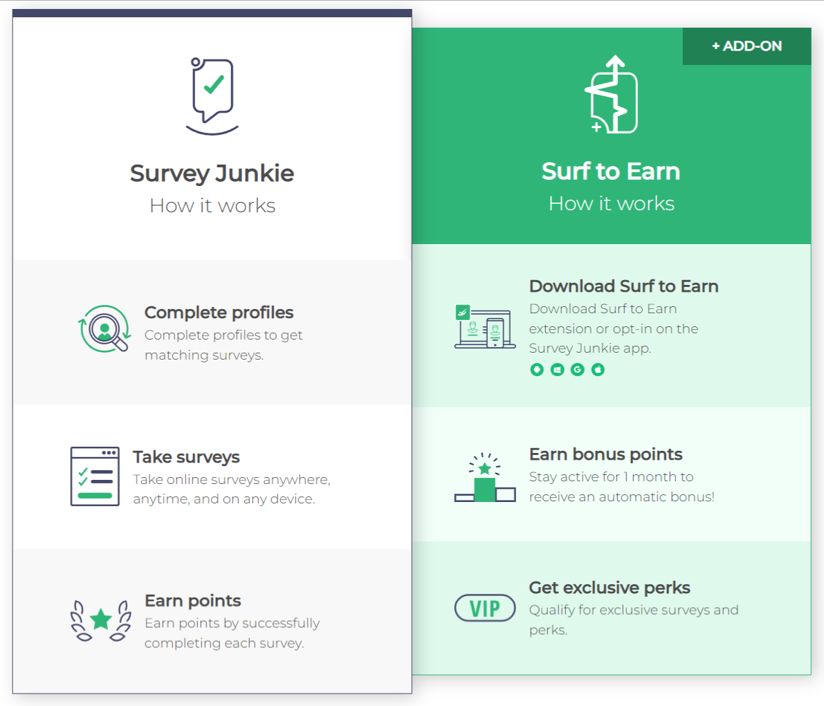 How Survey Junkie works