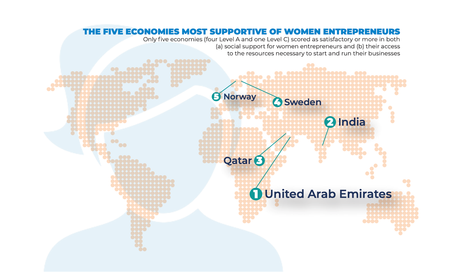 economies supportive of women entrepreneurs