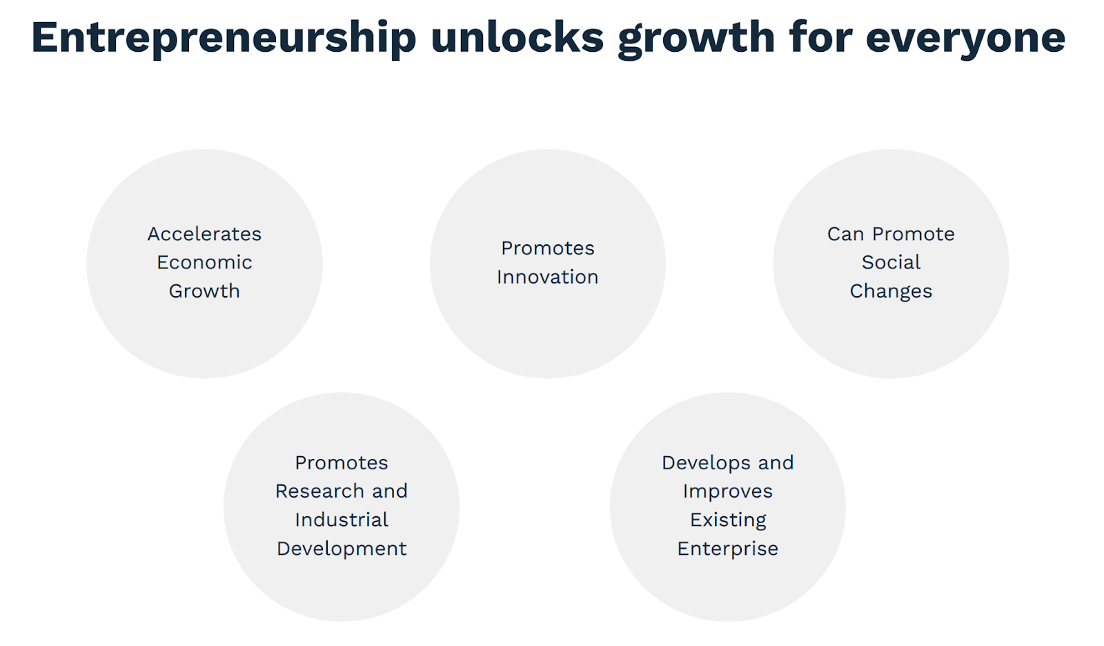 entrepreneur growth sectors