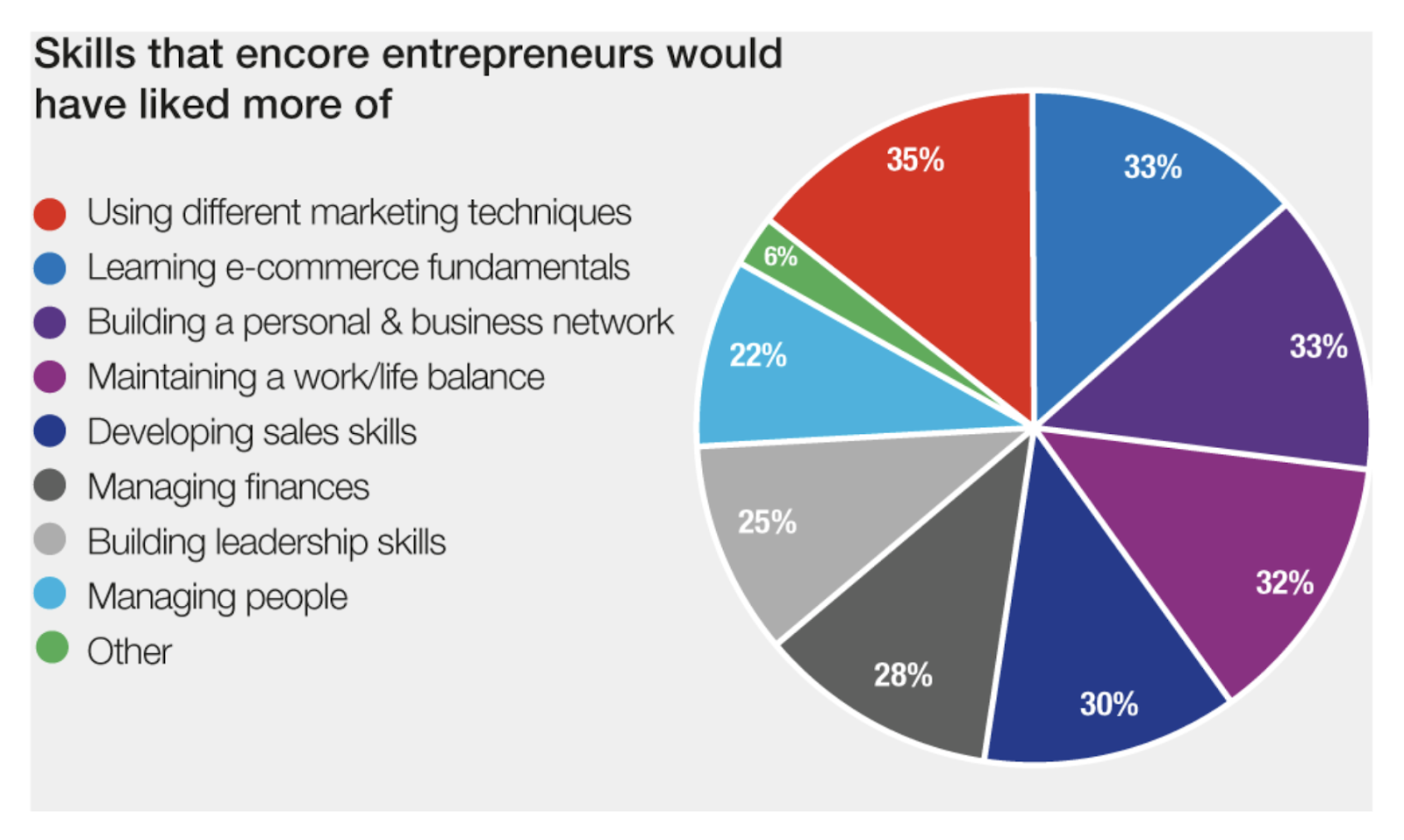 entrepreneur skills