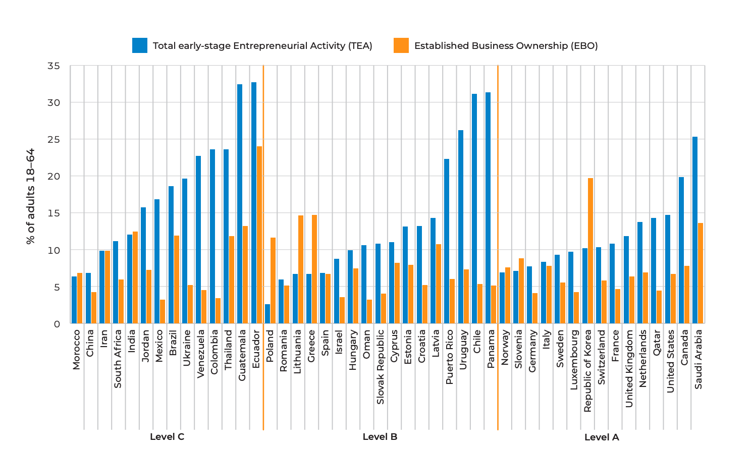 men vs women entrepreneurs vs activities