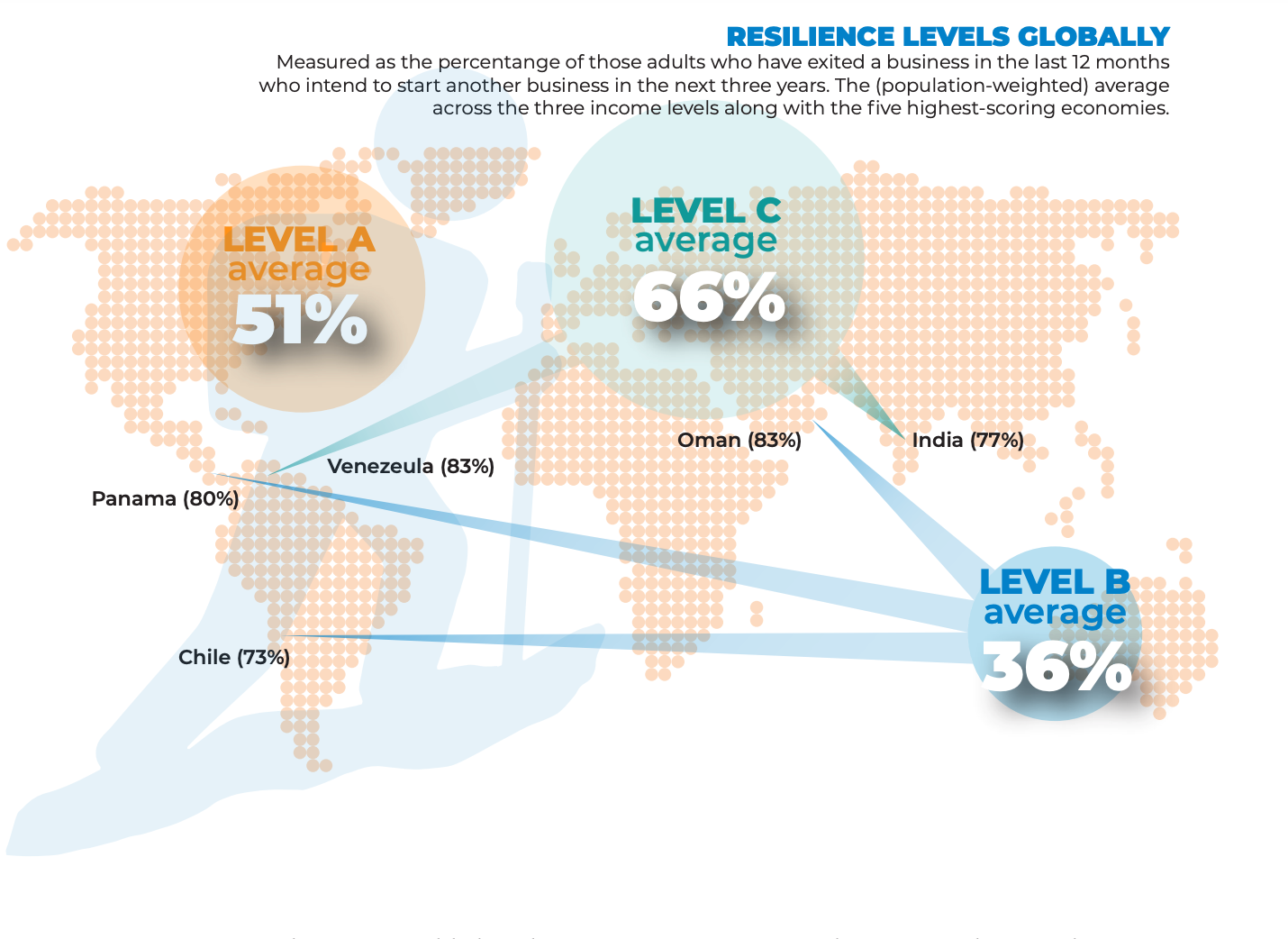 global resilience levels