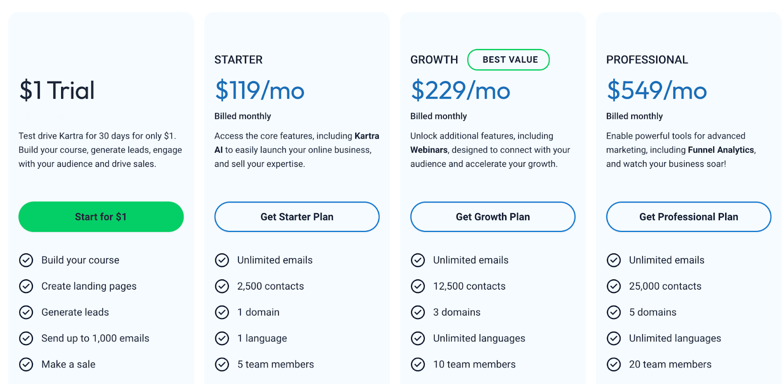 kartra pricing