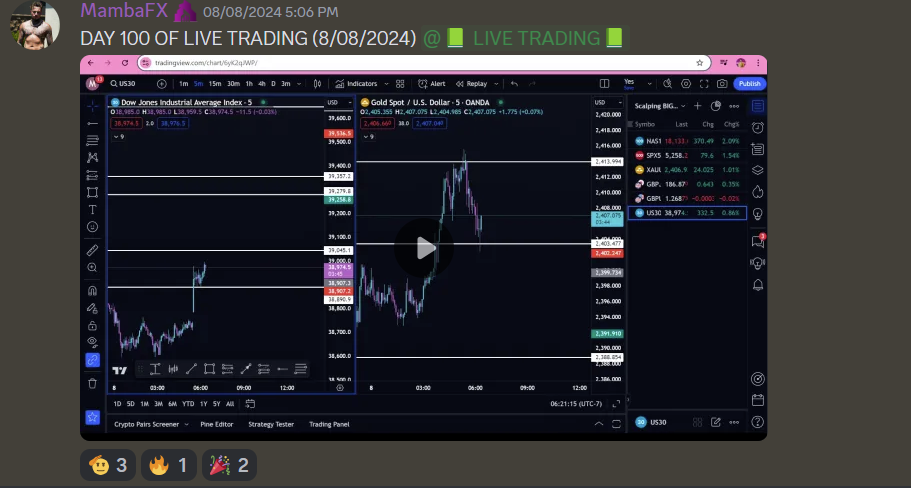 Live trading sessions