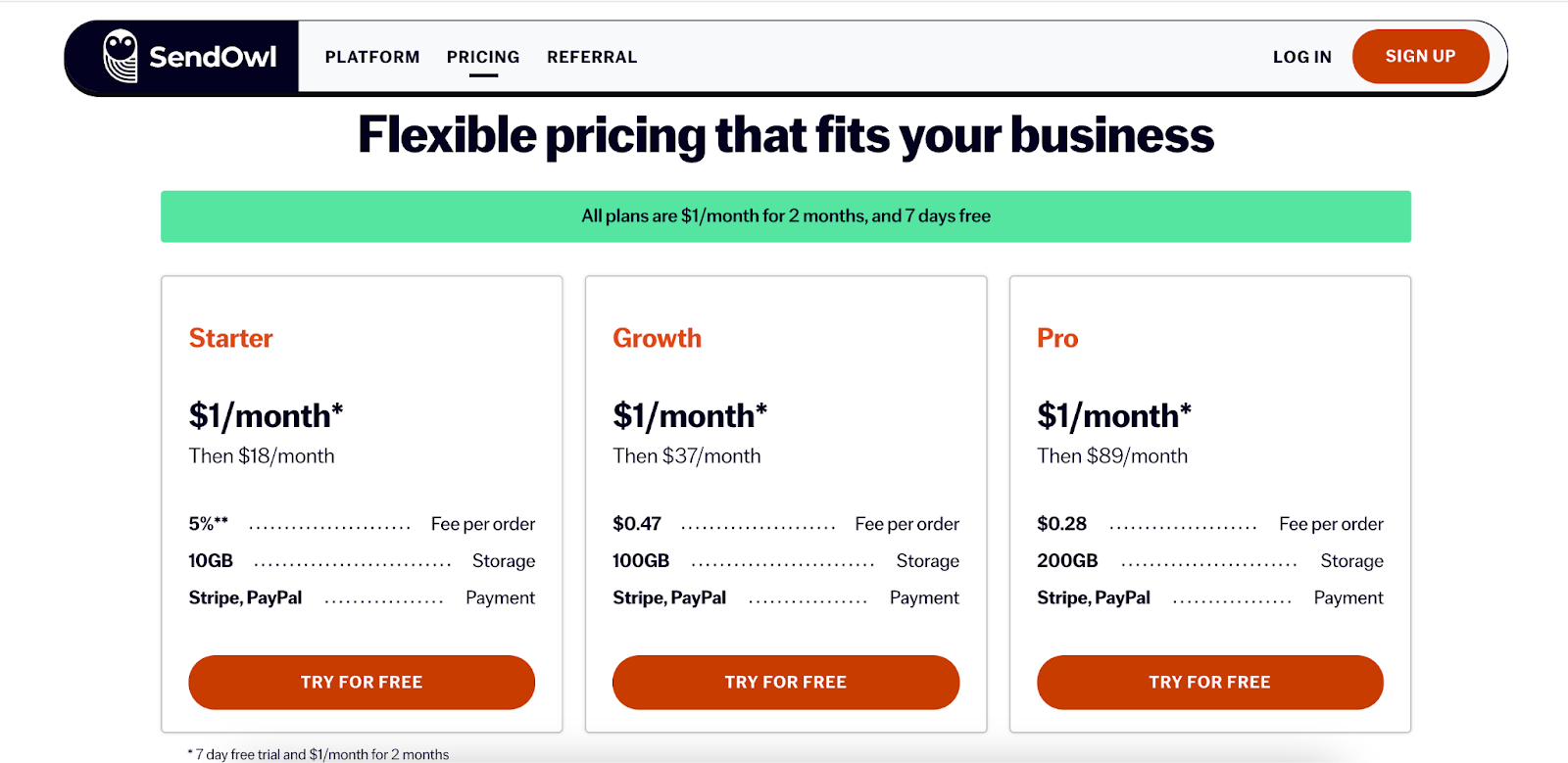 sendowl pricing