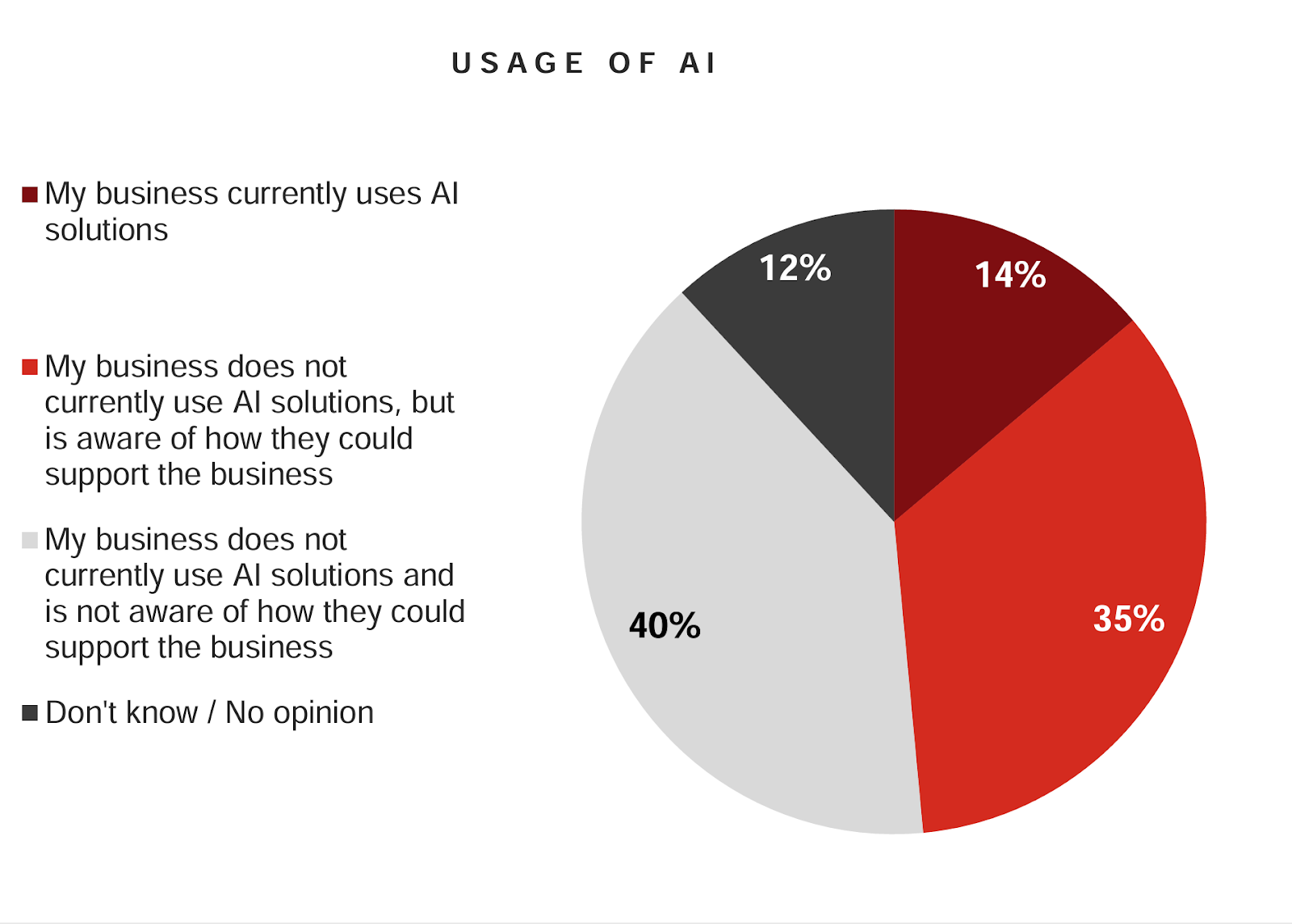 small business AI