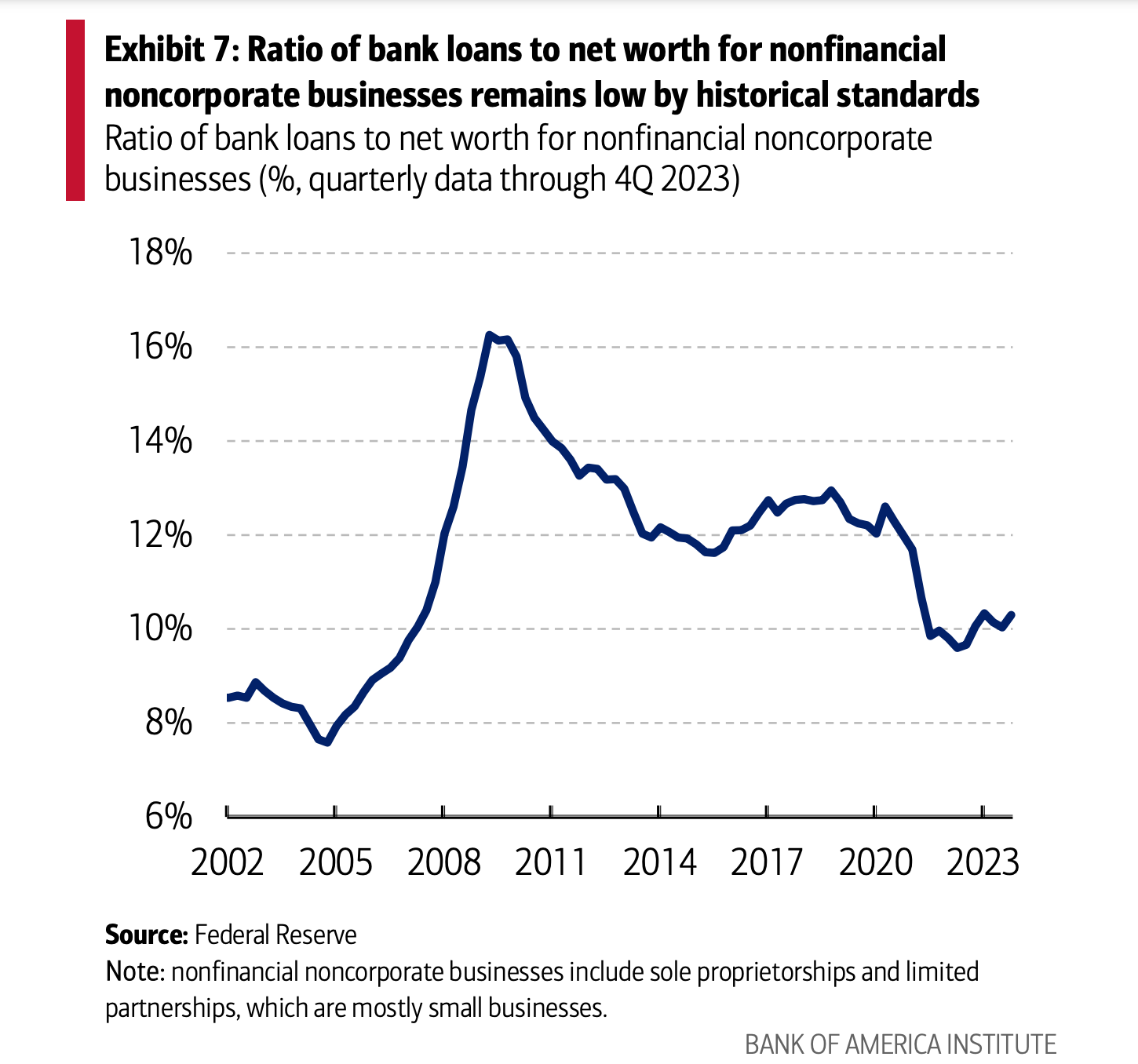 small business bank loans