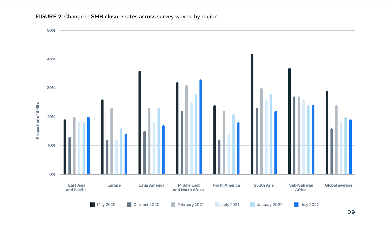 small business closure rates