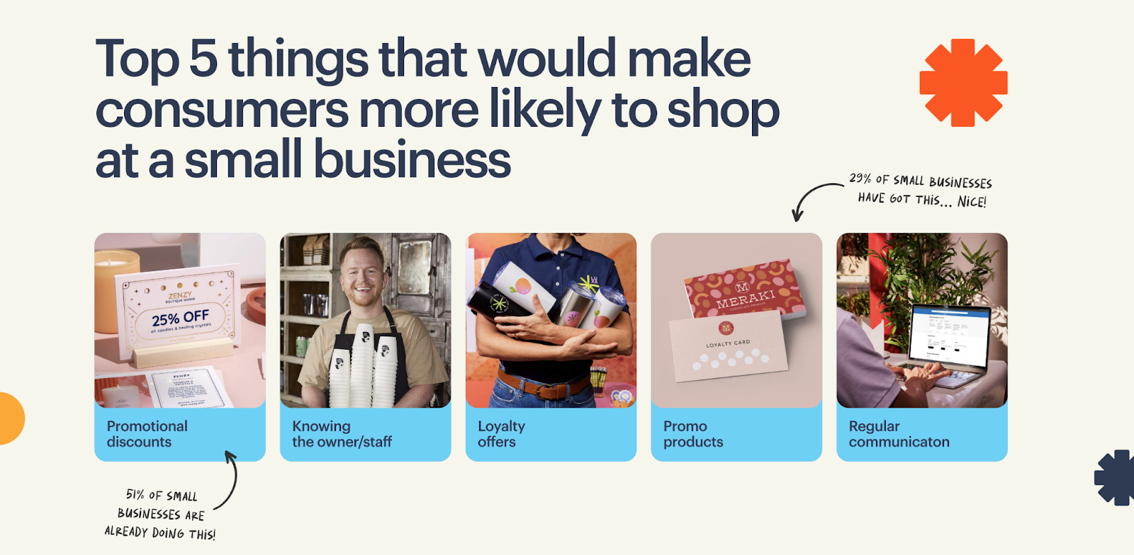 small business consumers