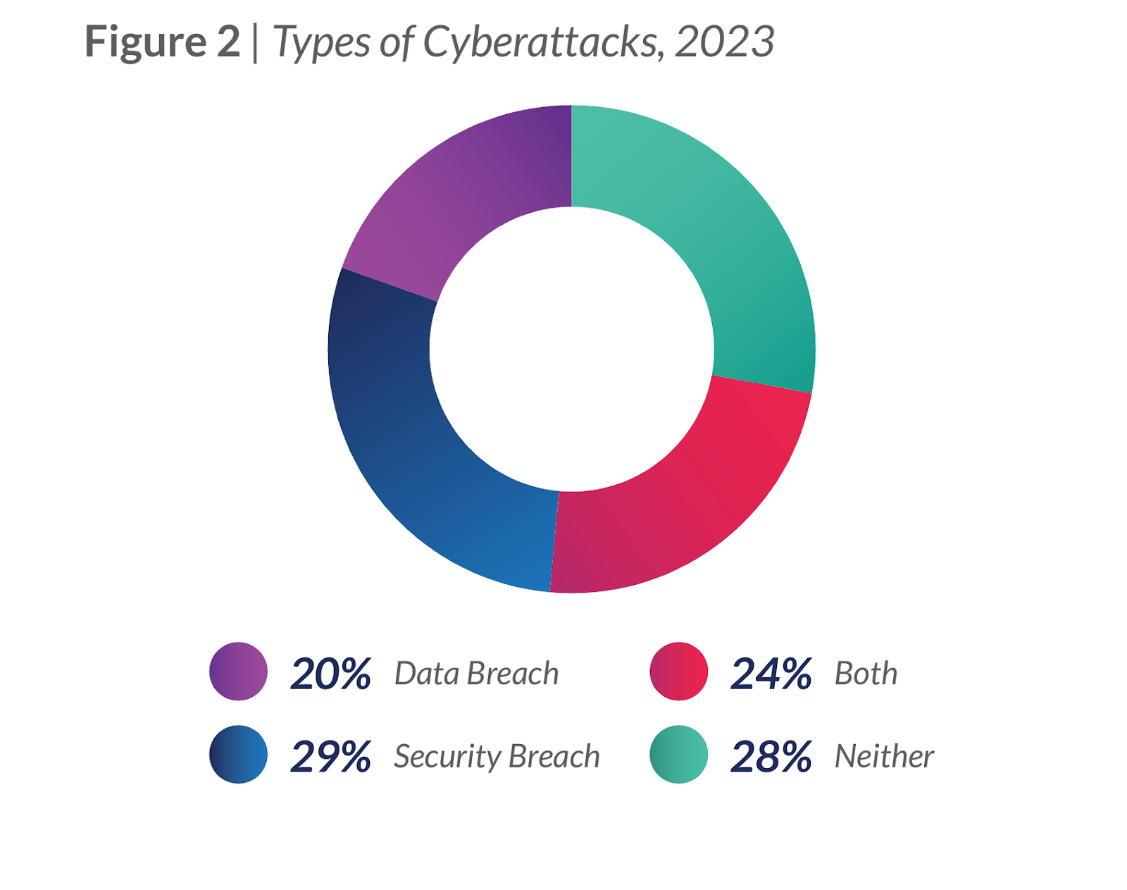 small business cyberattacks