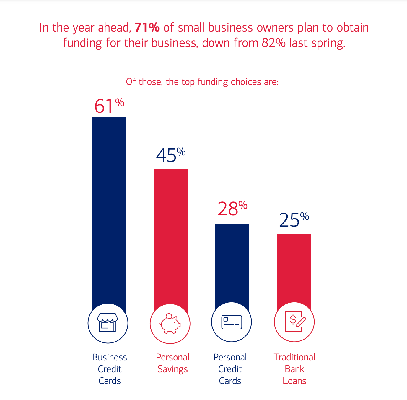 small business funding