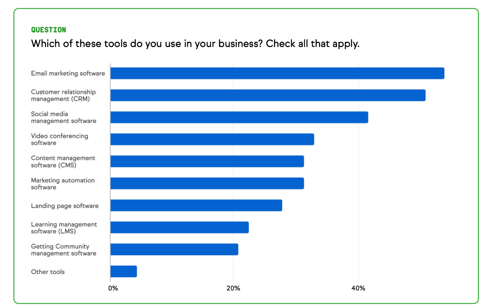 small business tools