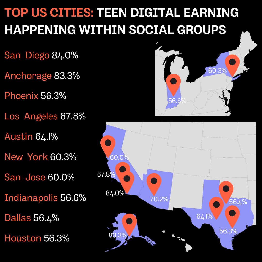 top us cities teen income