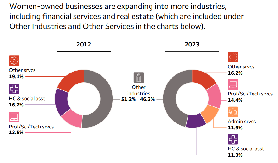 women owned businesses