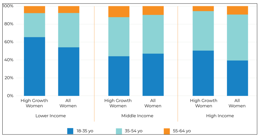 women in business