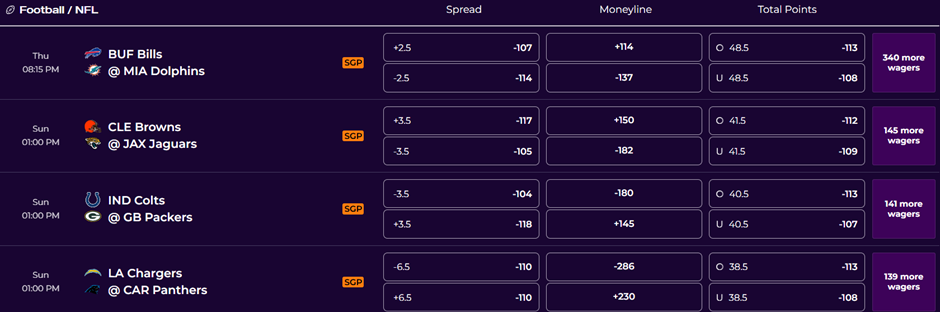 BetParx odds