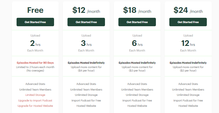 Buzzsprout pricing plan