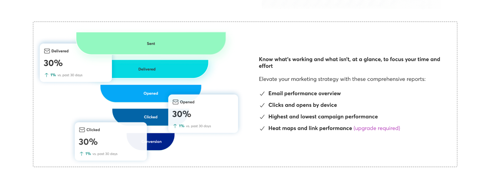 Constant Contact analytics