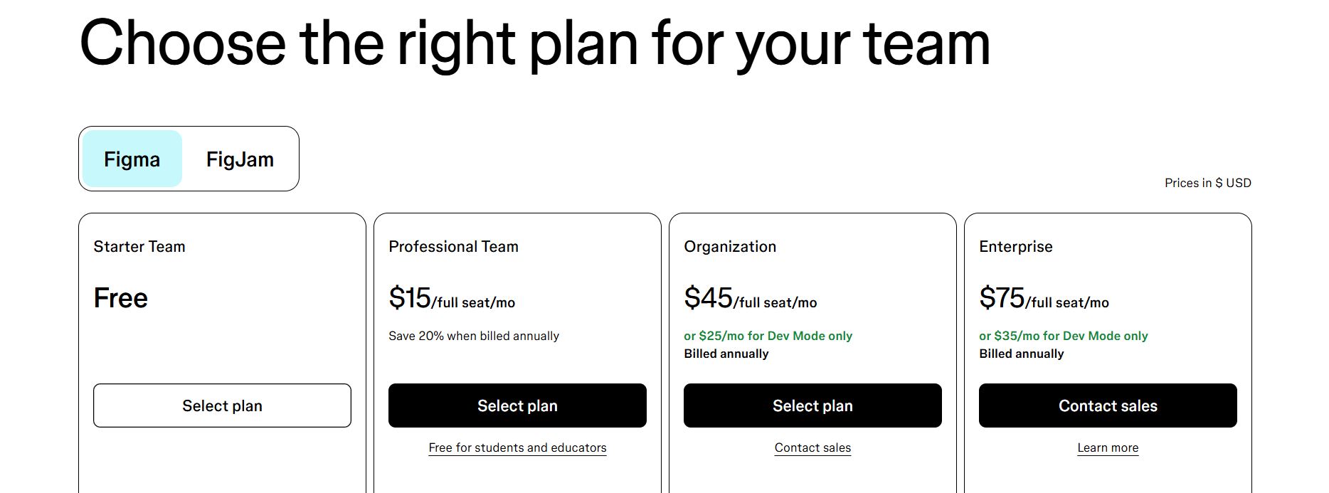 Figma Price Plans