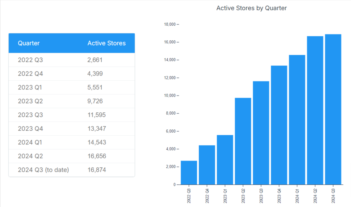 Gumroad stats