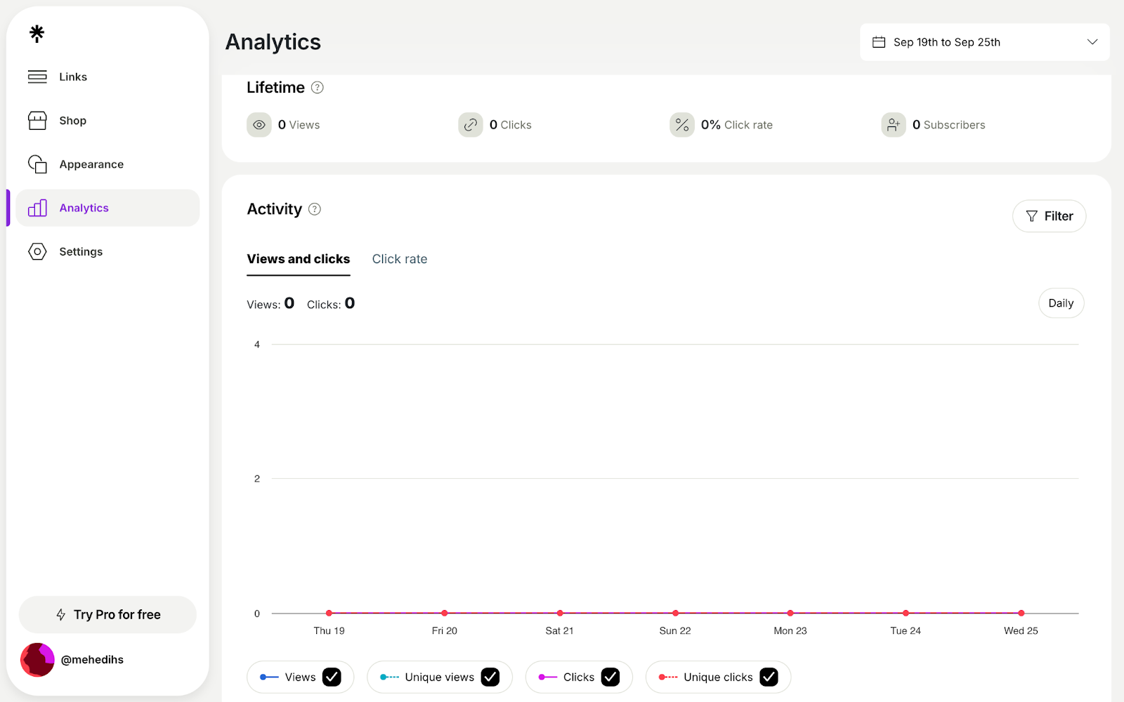 Linktree analytics