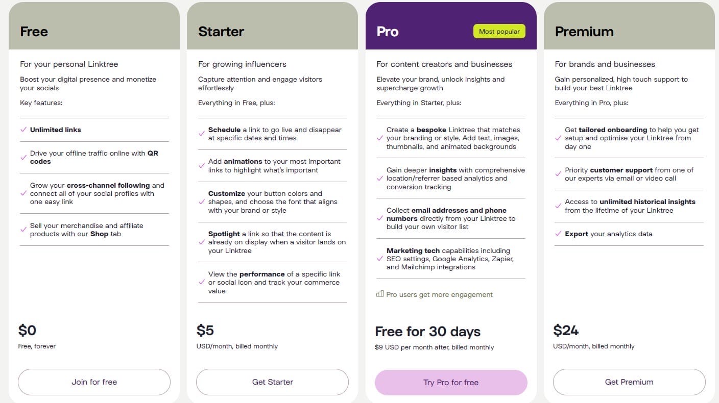 Linktree pricing