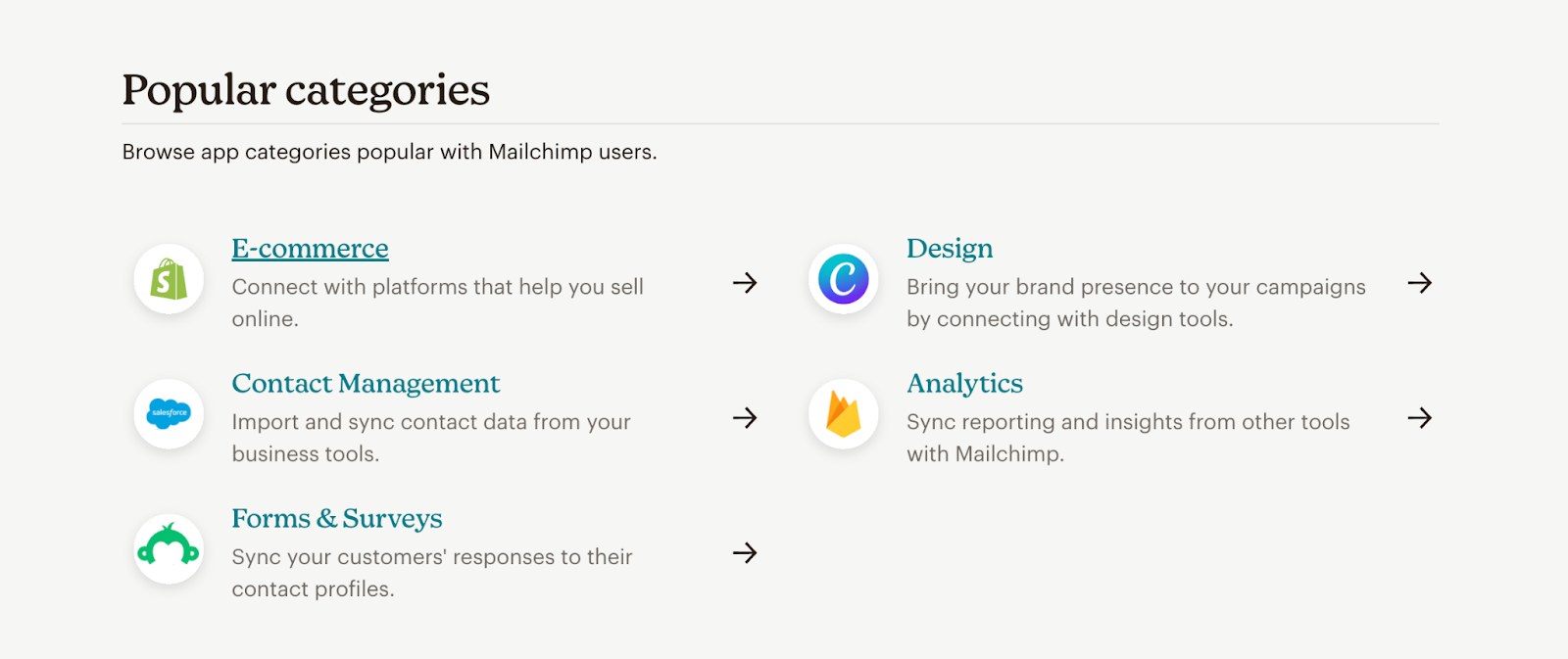 Mailchimp integrations