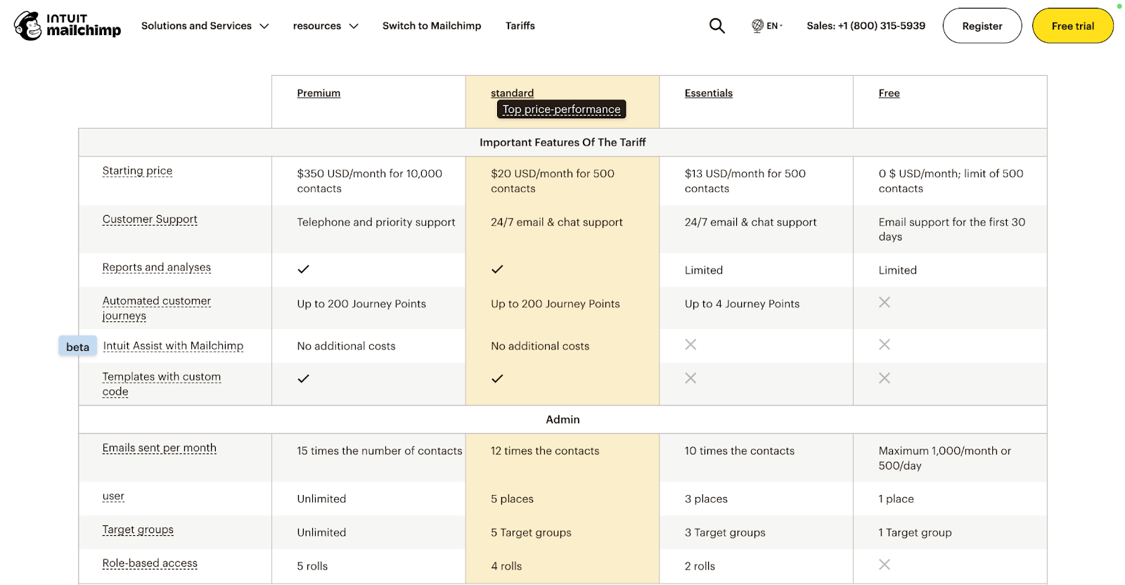 Mailchimp pricing