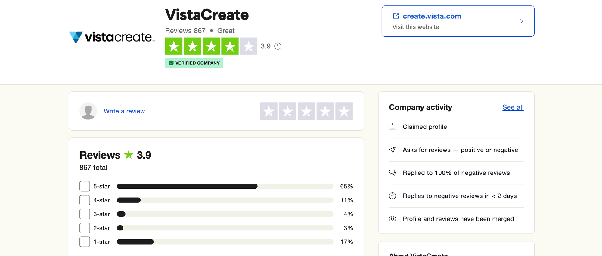 VistaCreate reviews