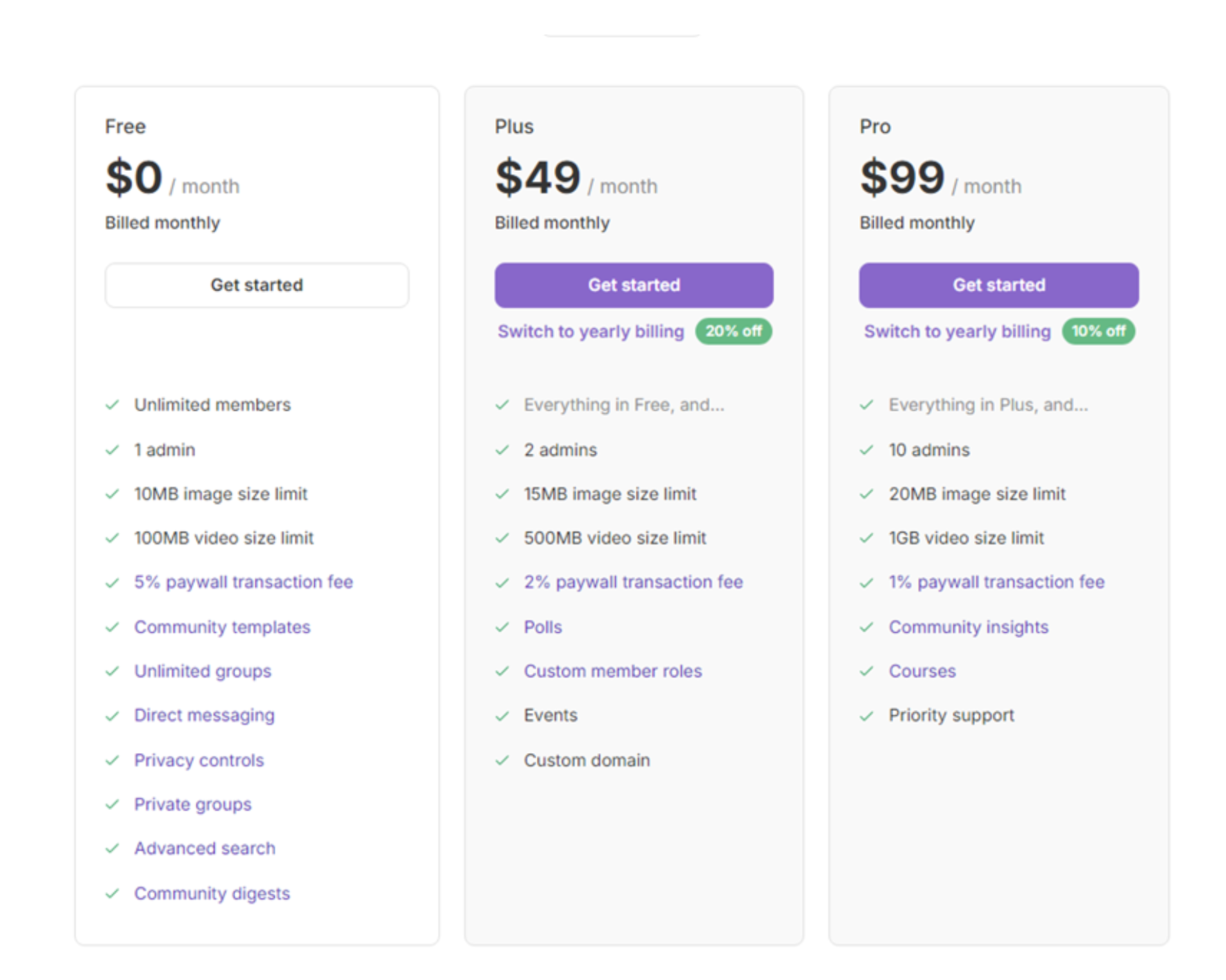 Frond package features