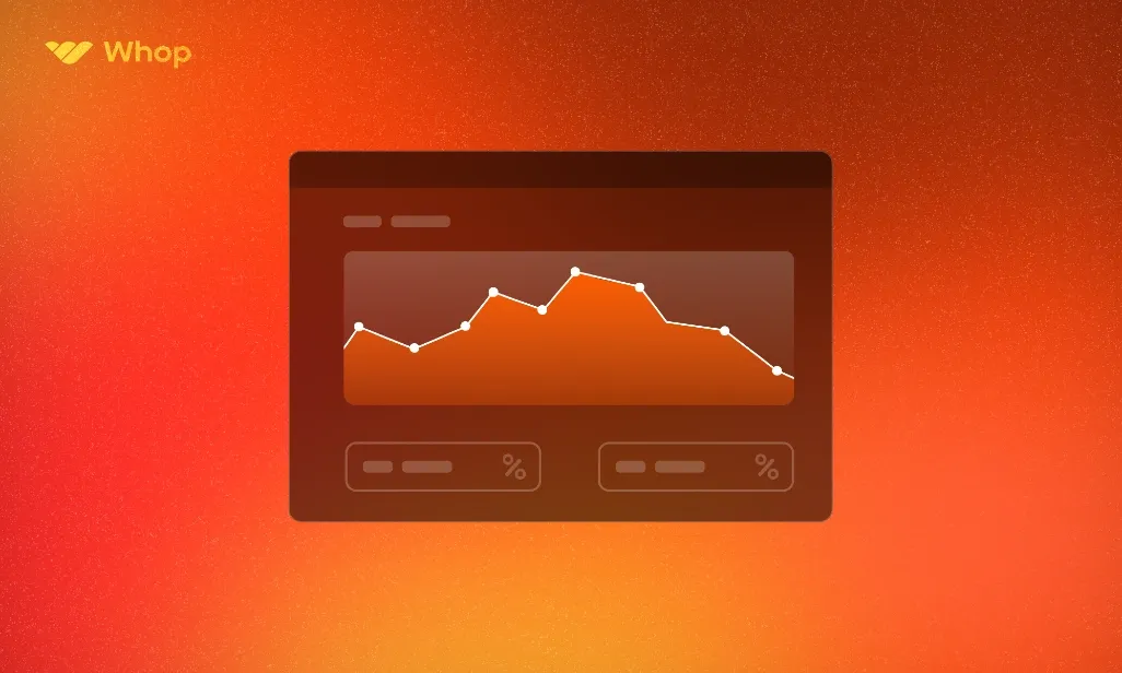 Sell trading signals