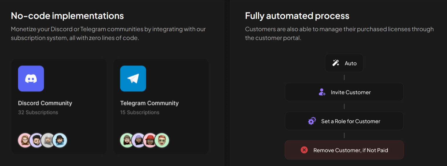 Sellix communities