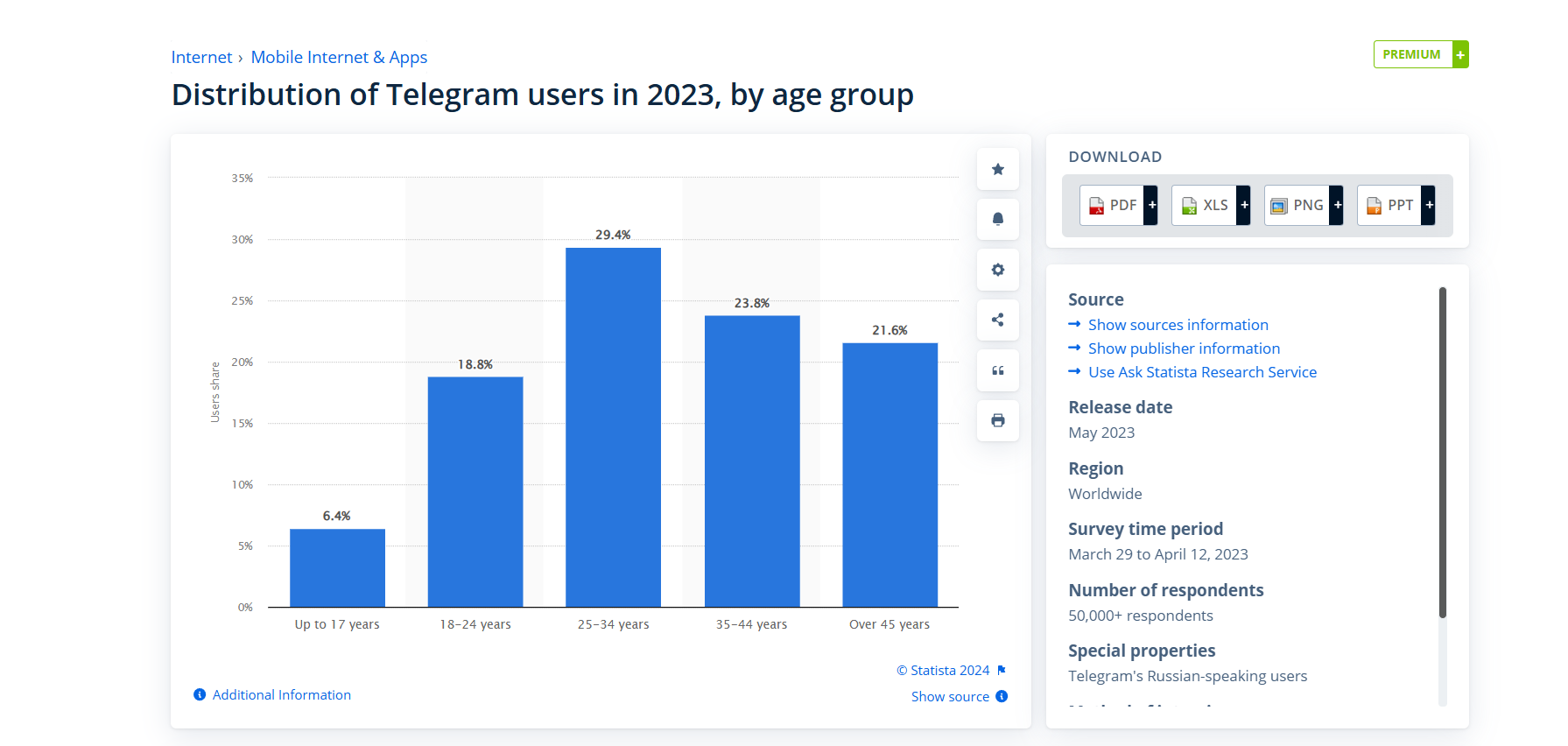 Telegram user 2023