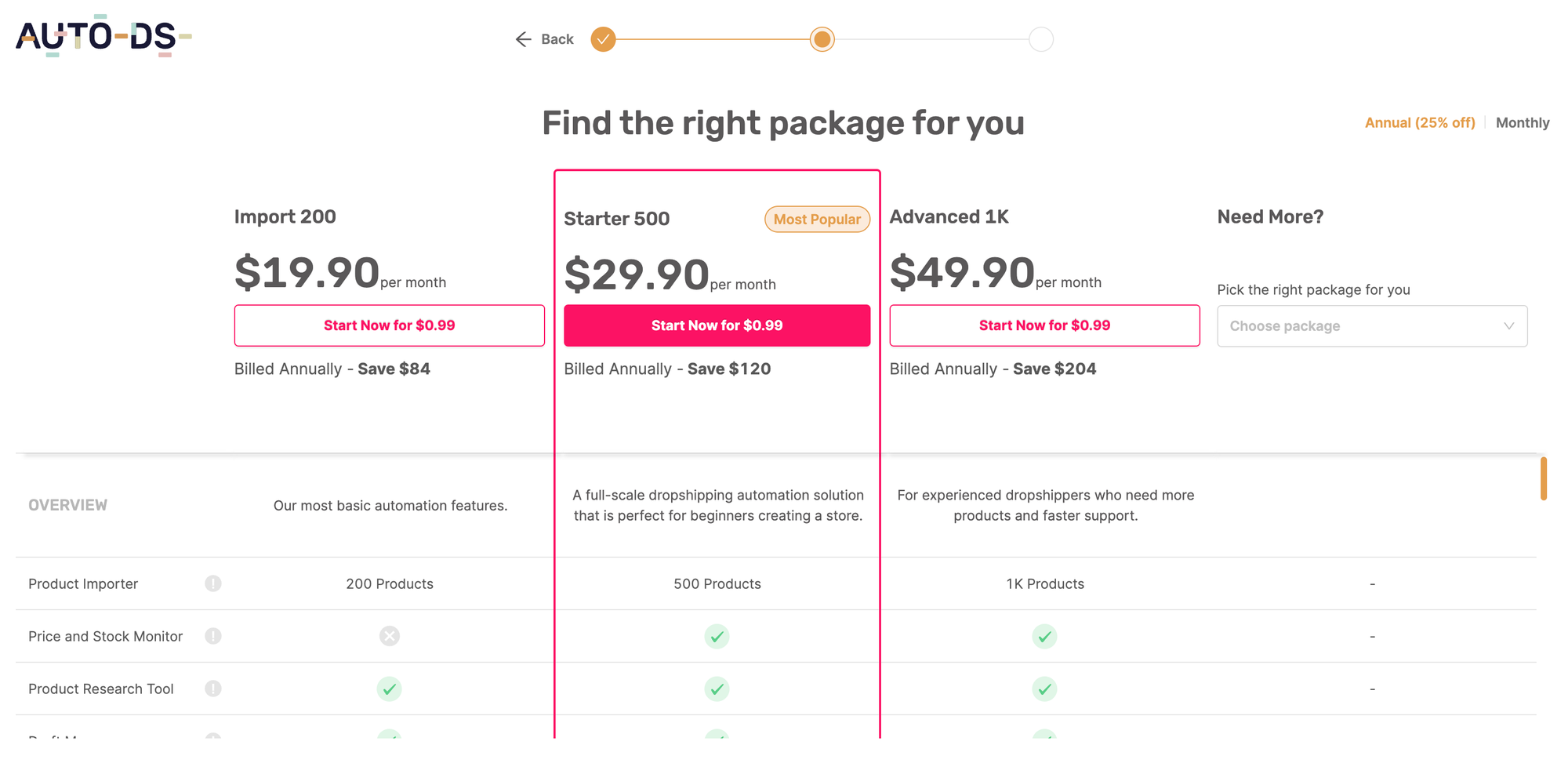 autods pricing