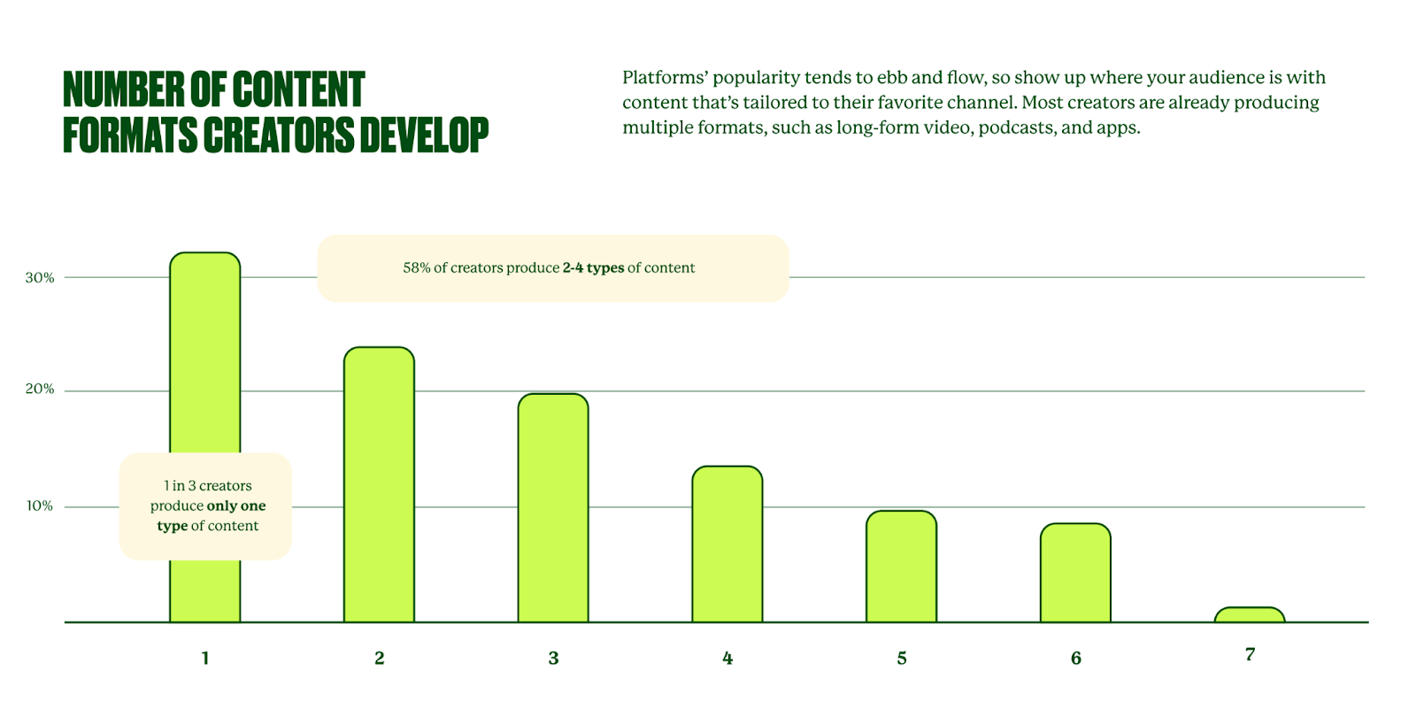 content formats