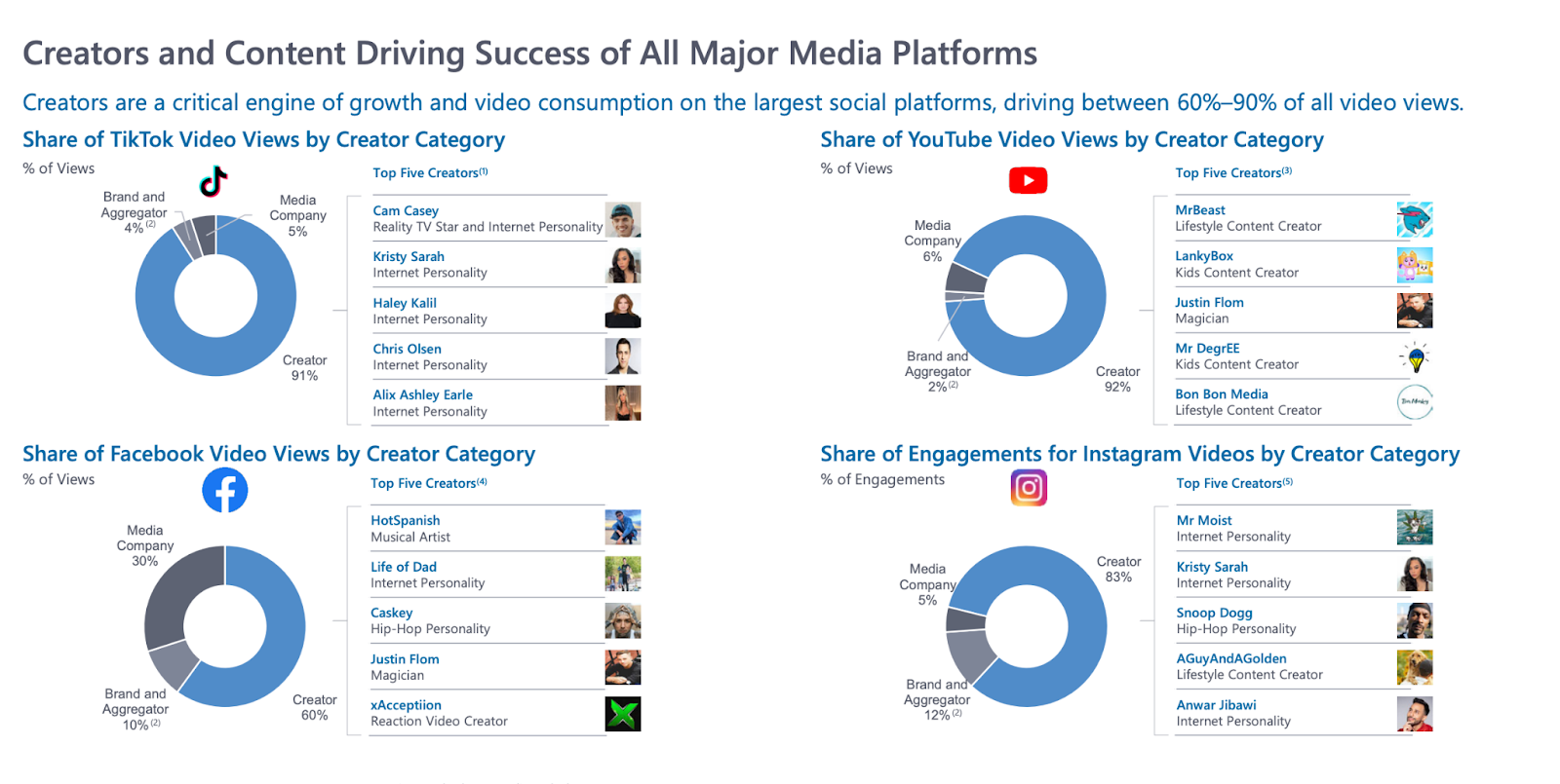 creator platforms