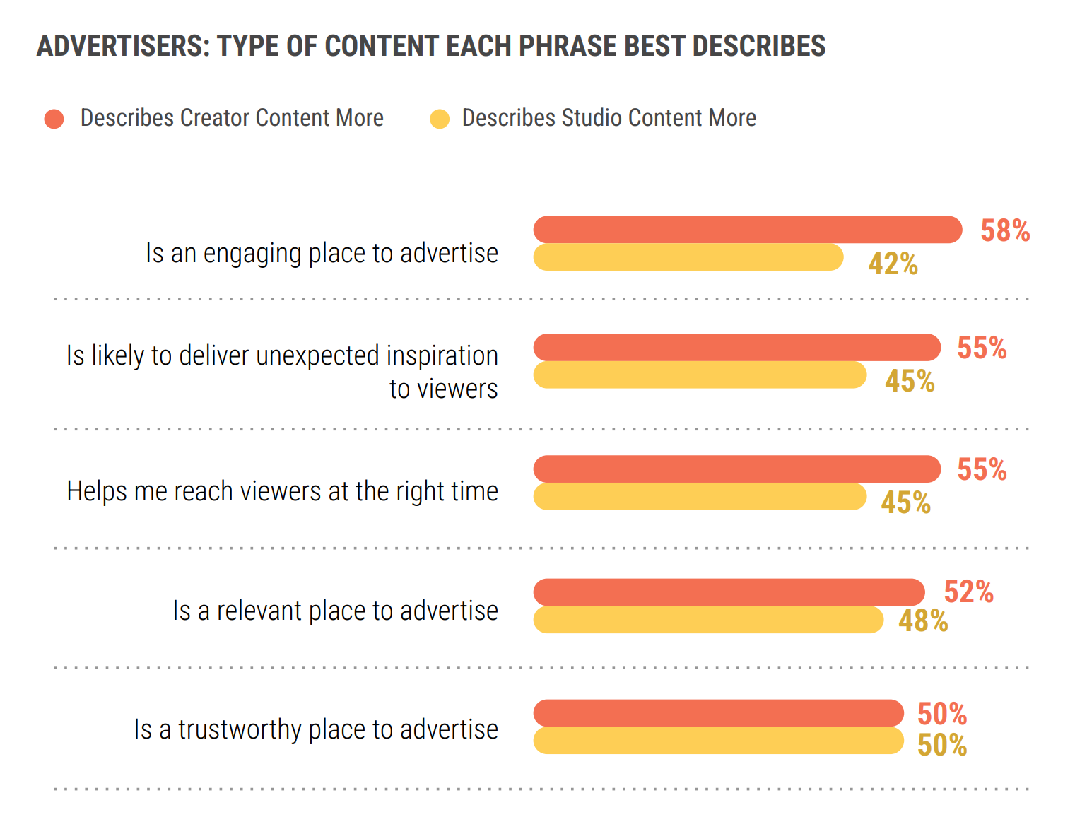 creator economy advertisers