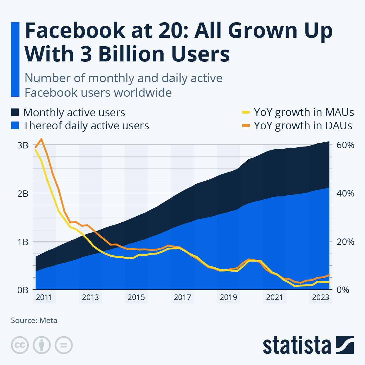 facebook users stats