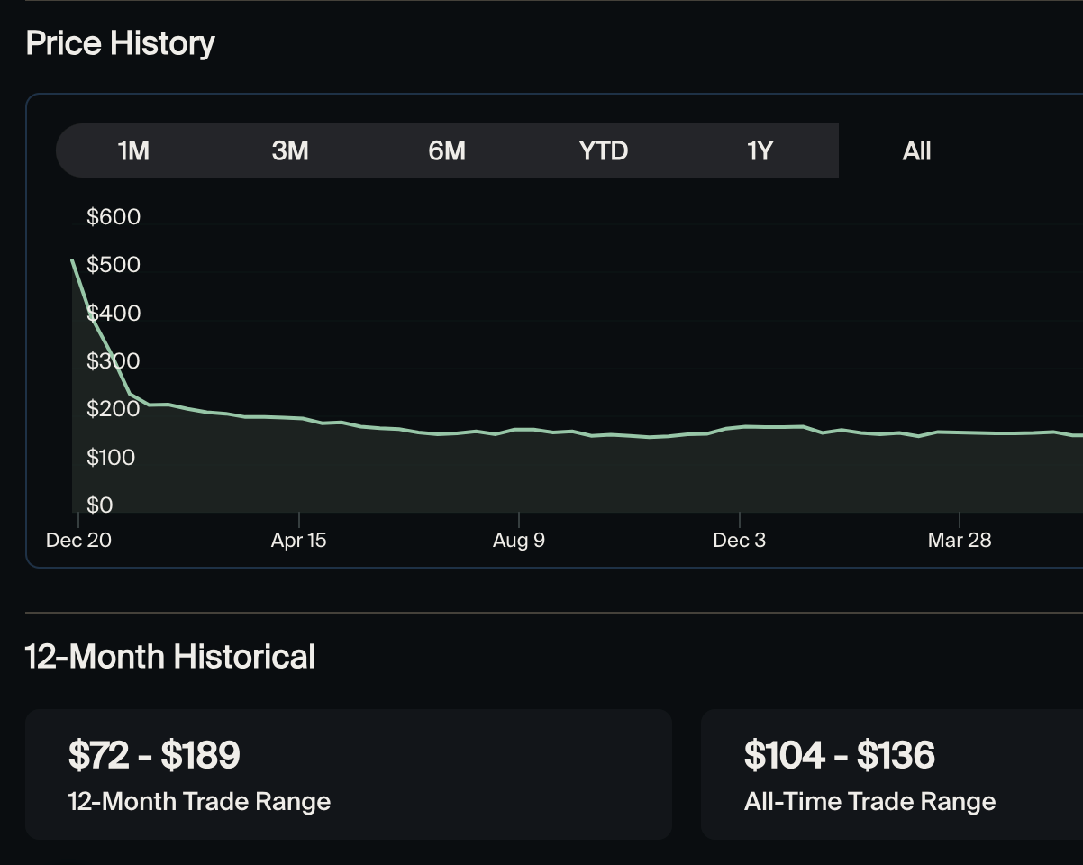 price history