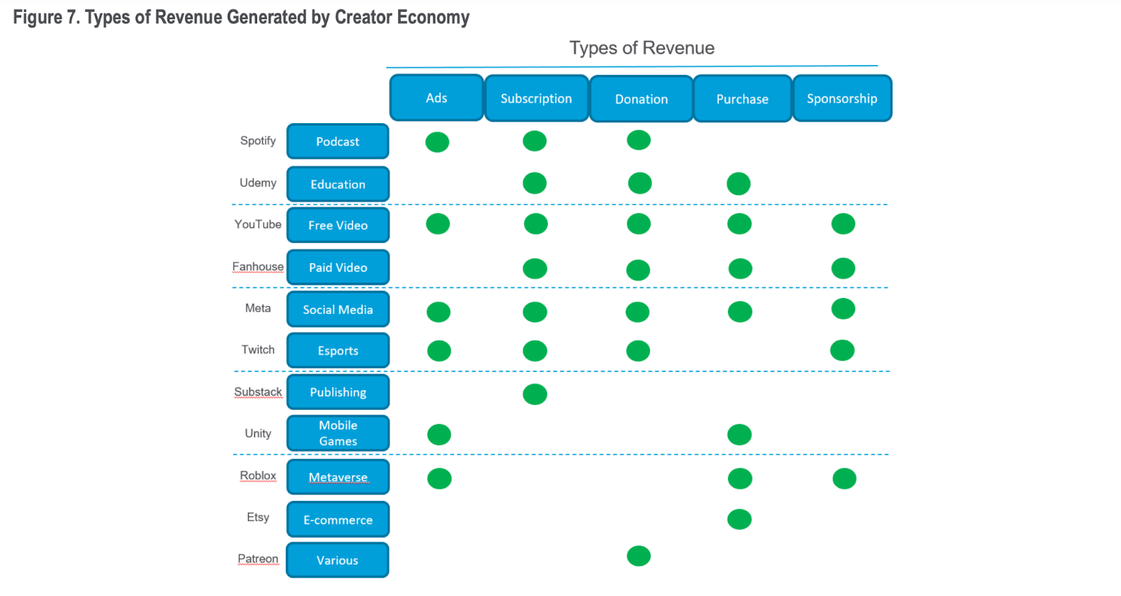 revenue generated