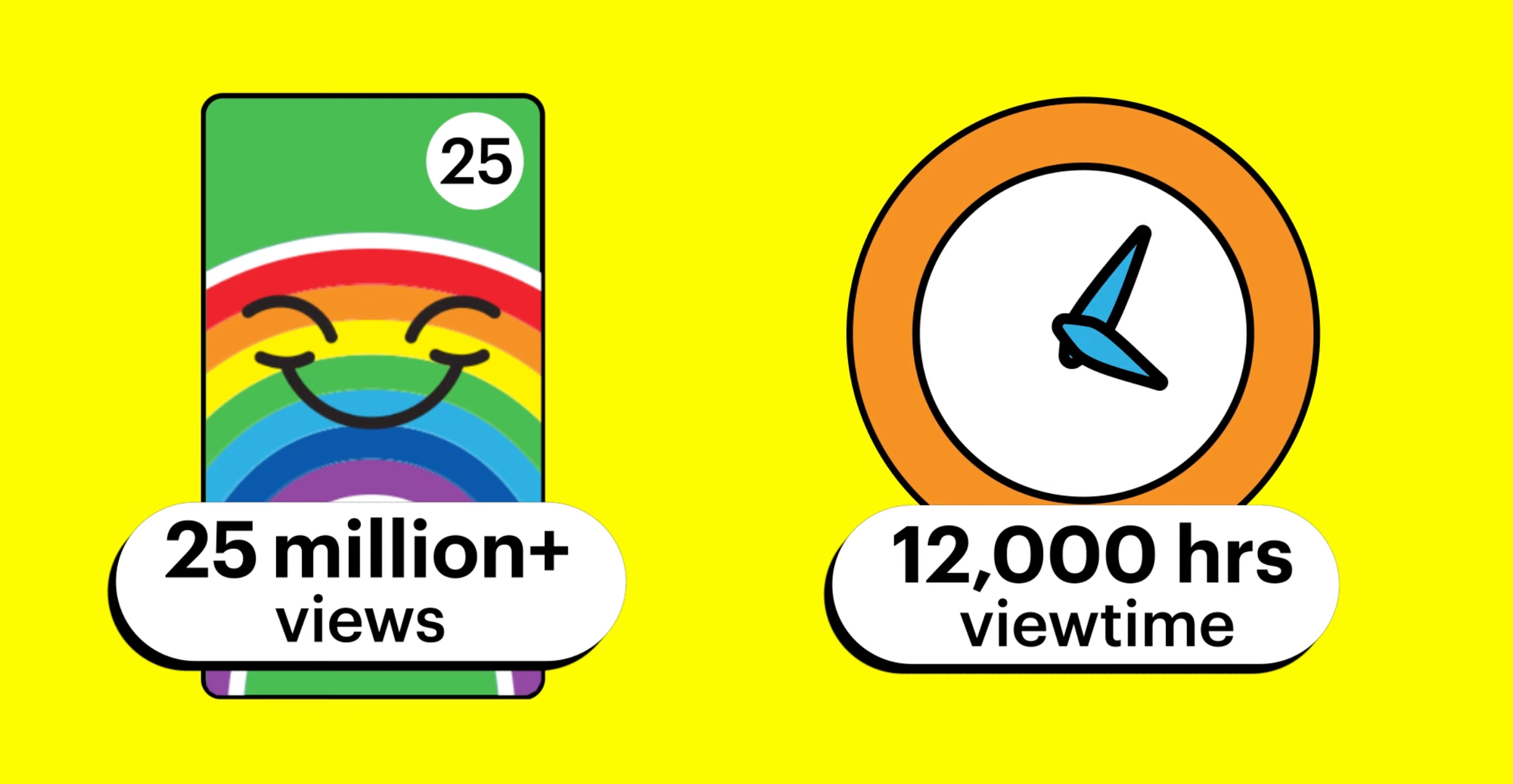 snapchat revenue share