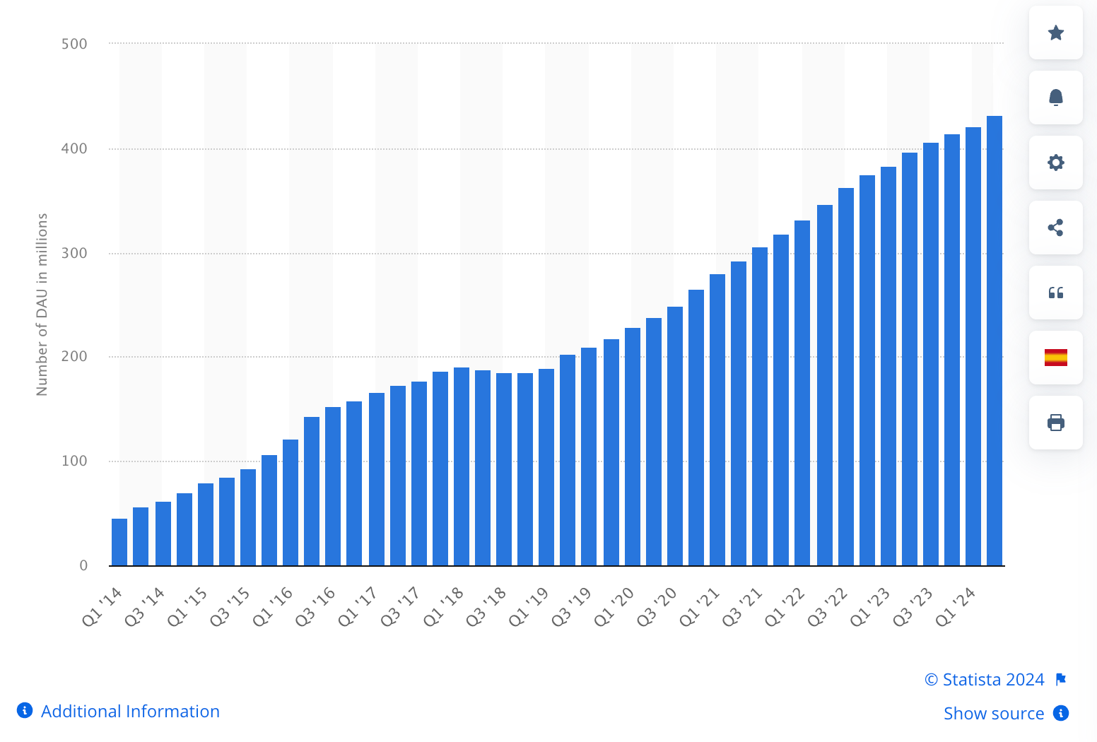 snapchat stats