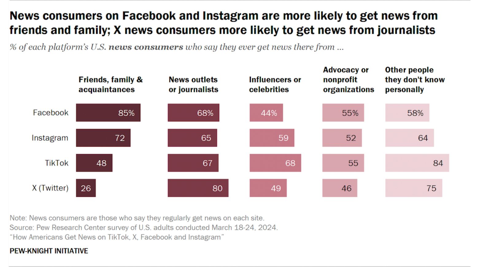 social media news