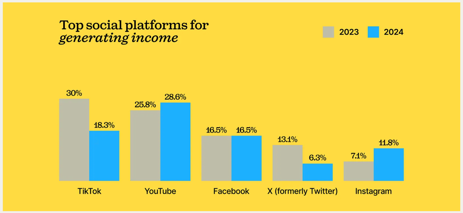 social platform monetization