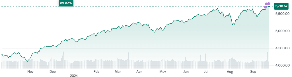 swing trading