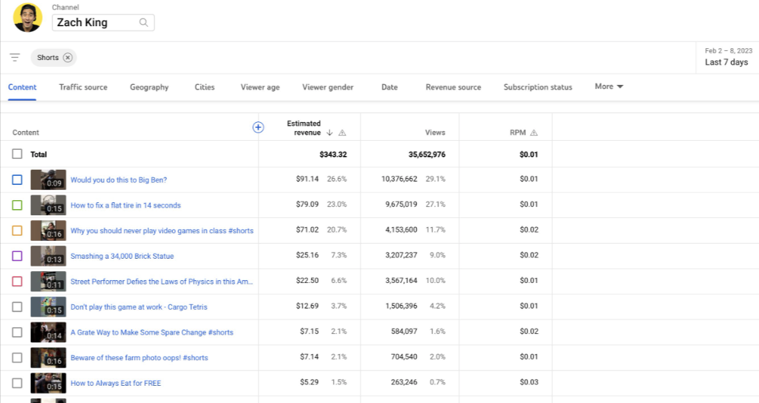 Zach King Monetization Screenshot